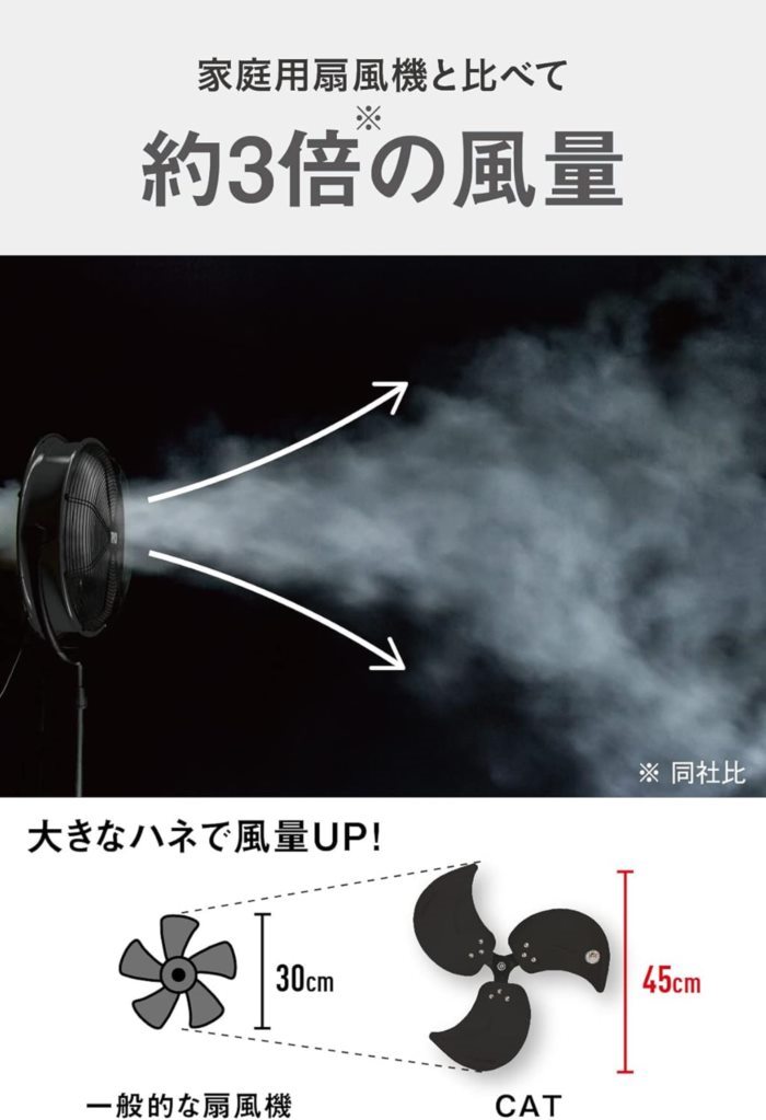 フロアファン 扇風機 45cm 工場扇 サーキュレーター 送風機 風量3段階