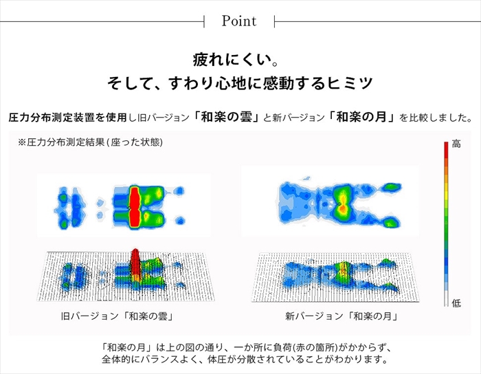 座椅子 リクライニング チェア フットギア 上下可動 体圧分散 コンパクト 収納 和楽の月 LIGHT うっとりする座り心地｜kutsurogu｜07