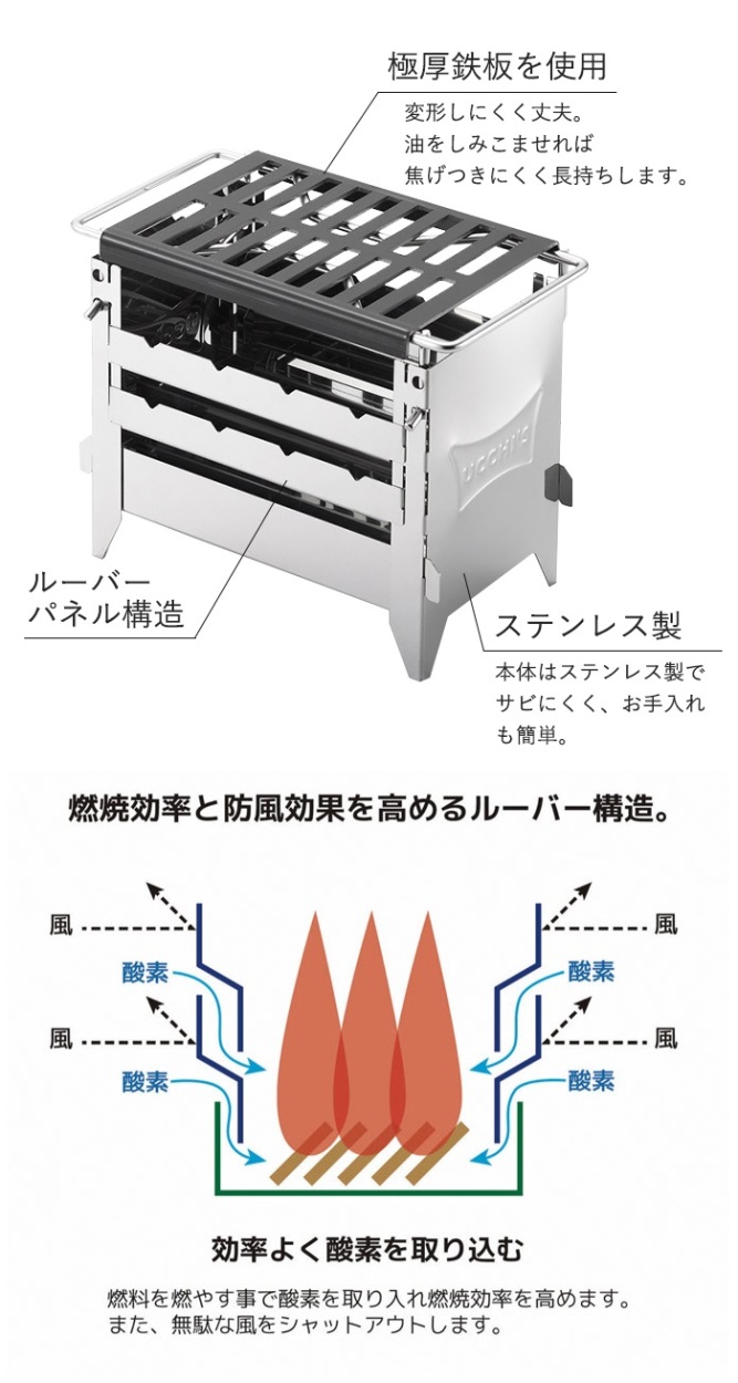 フォールディングコンロ 1～2人用 GS002 – Yolerhome