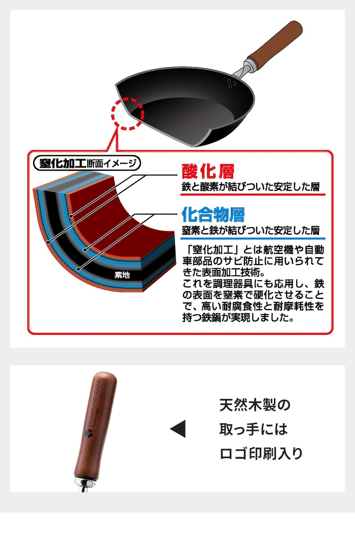フライパンセット 鉄 卵焼き器/鉄フライパン26cm/鉄炒め鍋28cm/ステンレス ミニ2段蒸し器14cm 4点セット 鉄製 フライパン 国産 燕三条 IH/ガス火 オール熱源の画像