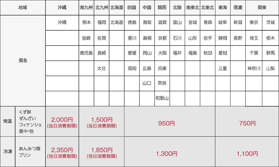 市場 冷凍海鮮ネギチヂミ 他商品と同梱の場合 5枚入 冷蔵配送になります 500ｇ