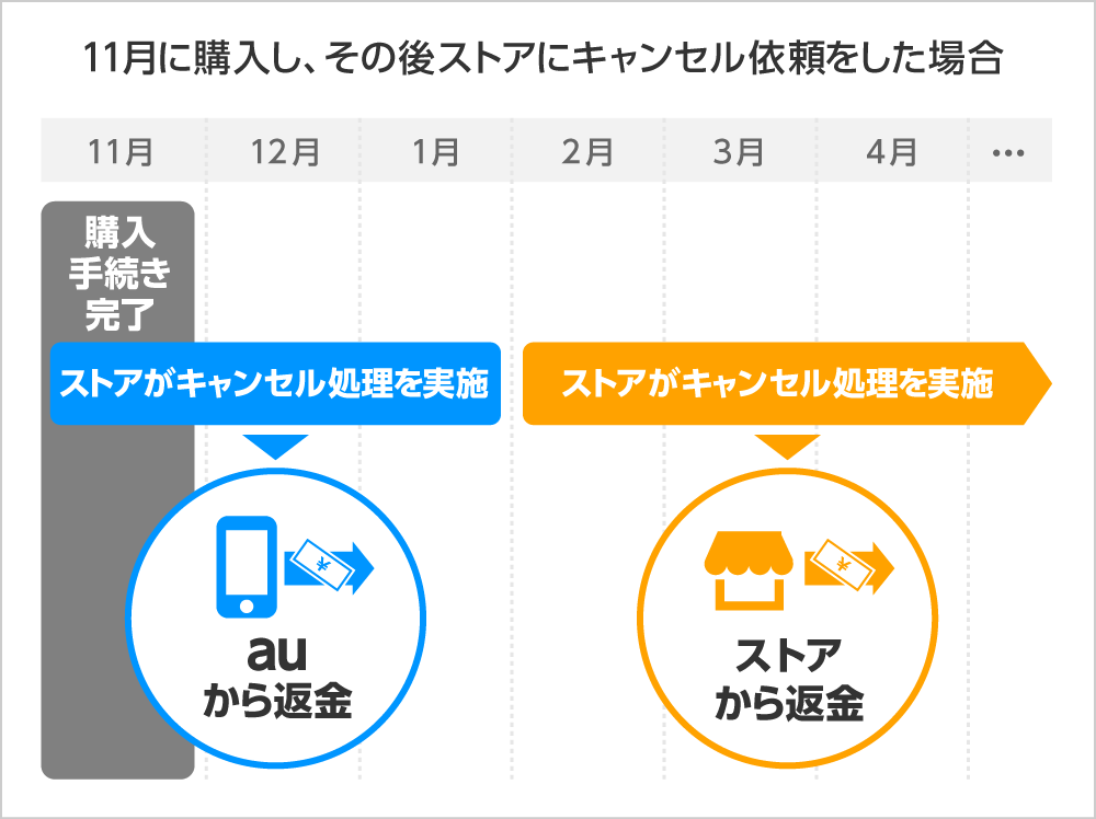 キャリア決済 携帯電話料金合算支払い について 昭和8年創業 肉の カワグチ 通販 Yahoo ショッピング