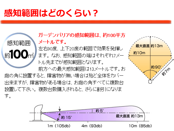 ガーデンバリアGDX