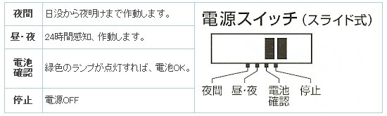 スイッチで切り替え