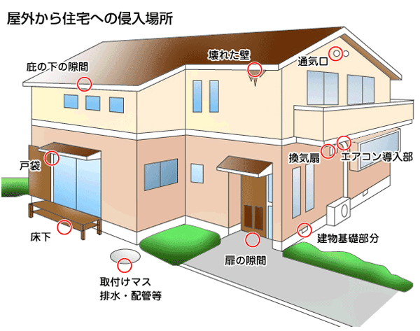 屋外からの侵入を防ぐ