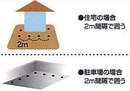 ネコチューニゲール設置例