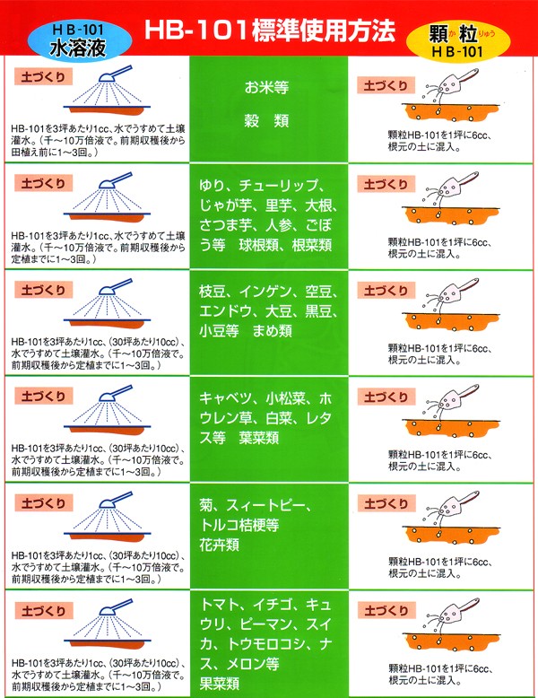 HB-101の使い方