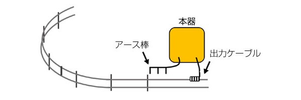 本体を設置