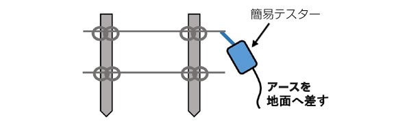 電源を入れてチェック