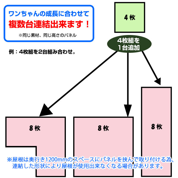 屋外用 犬用サークル・ケージ（屋根付き） スチール製 全高1350mm