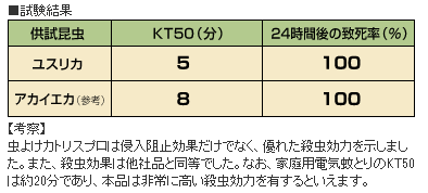 試験結果