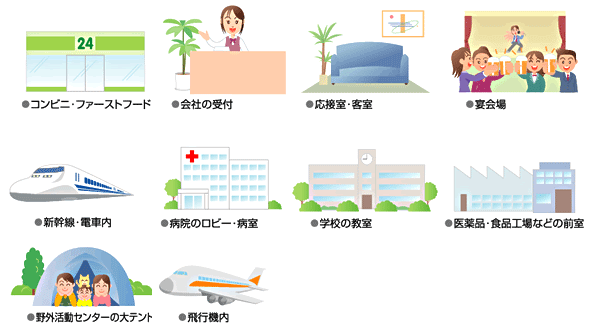 設置場所