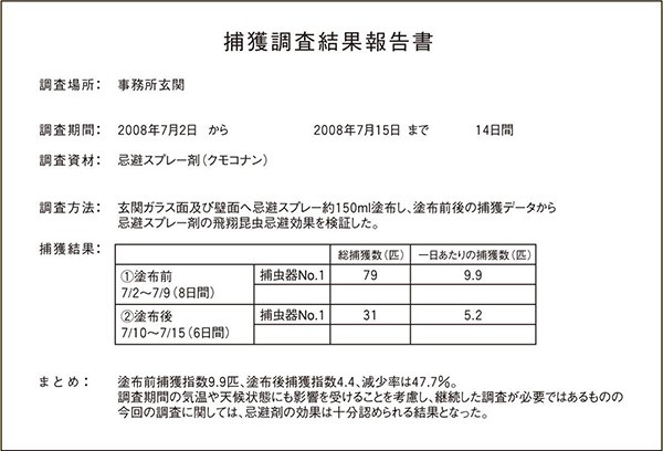 捕獲調査結果