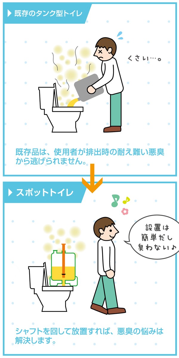 既存の簡易トイレとの違い