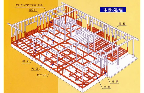 木部処理イメージ