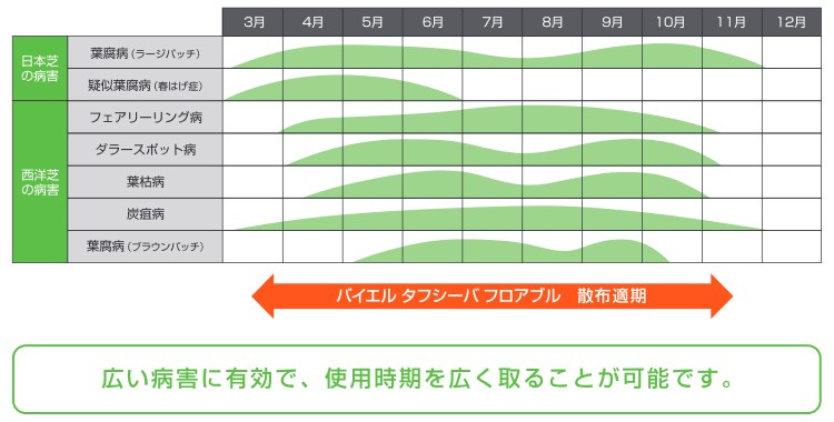 上手な使い方