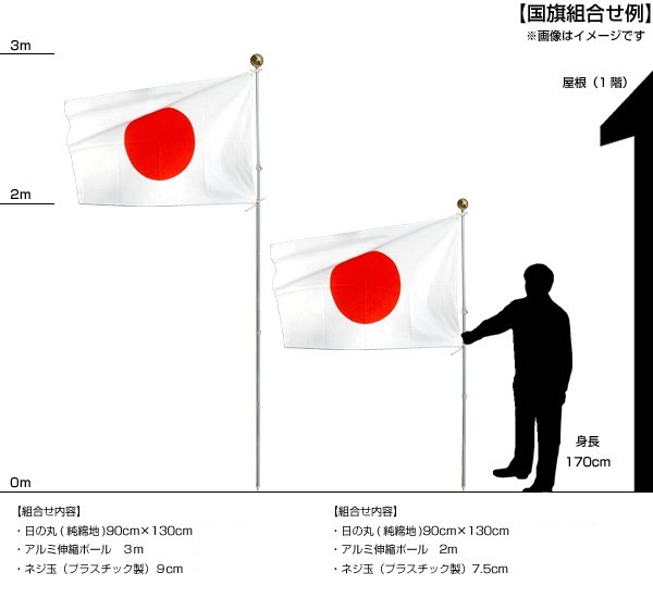 国旗組み合わせ例