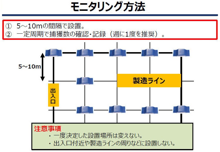 モニタリング方法