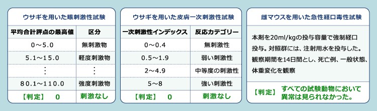 刺激・毒性の試験