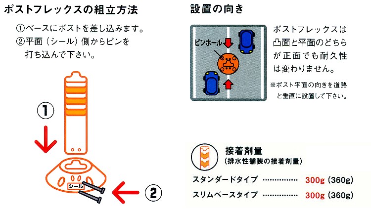 ポスト平面側からピンを打ち込んでください