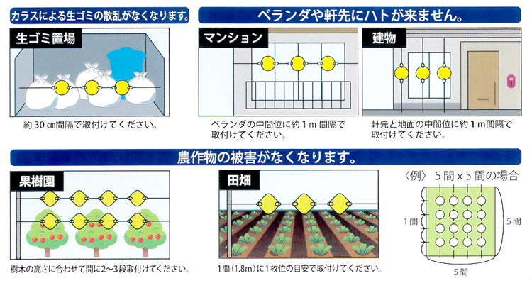 設置方法