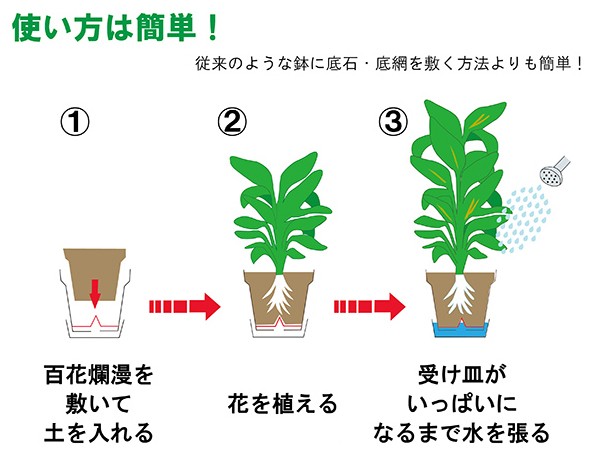 本品を鉢の底に敷いて土を入れる