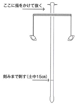 支柱を15cm埋める