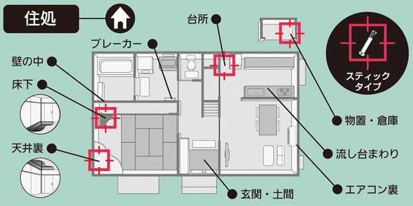 設置場所