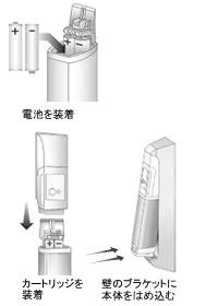 手順