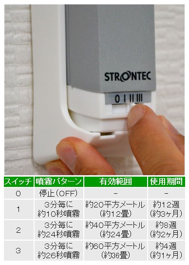 噴霧パターン