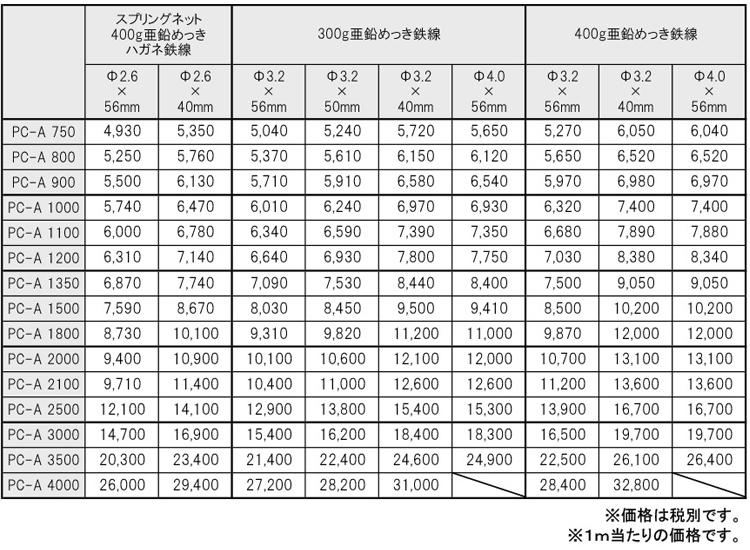 朝日PCフェンスA型】 - あっと解消 Yahoo!店 - 通販 - Yahoo!ショッピング