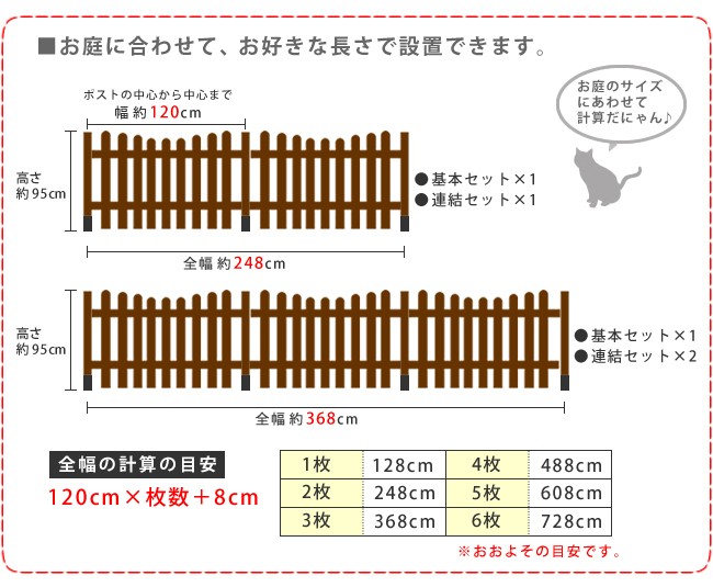 計算の目安