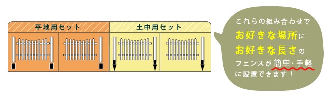 組み合わせ