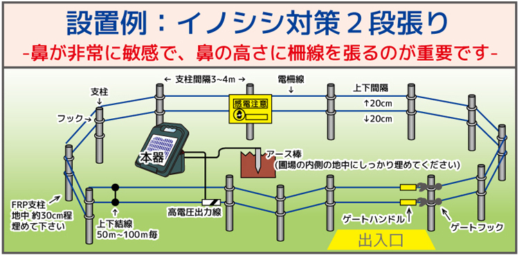 電気柵