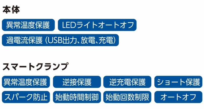 保護機能