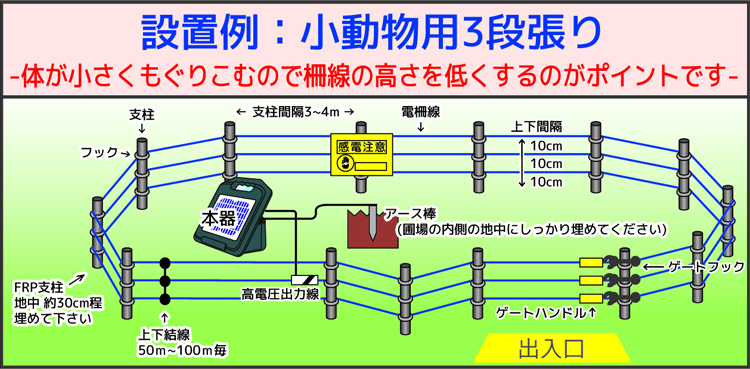 電気柵