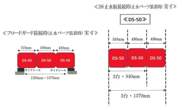 止水板（小）DS50