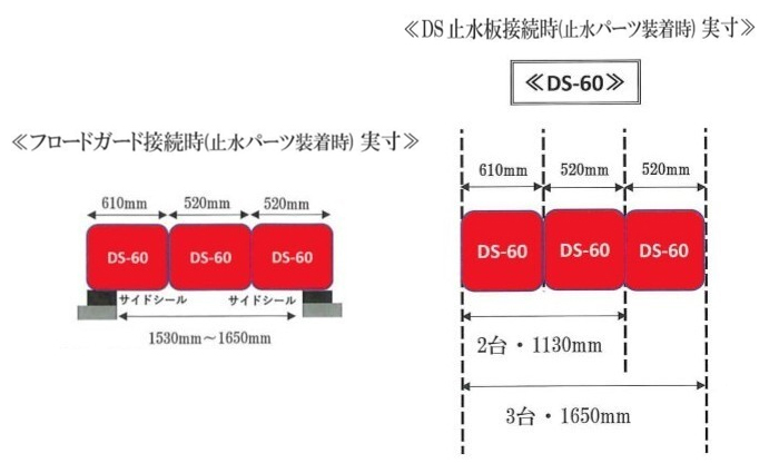 止水板（小）DS60