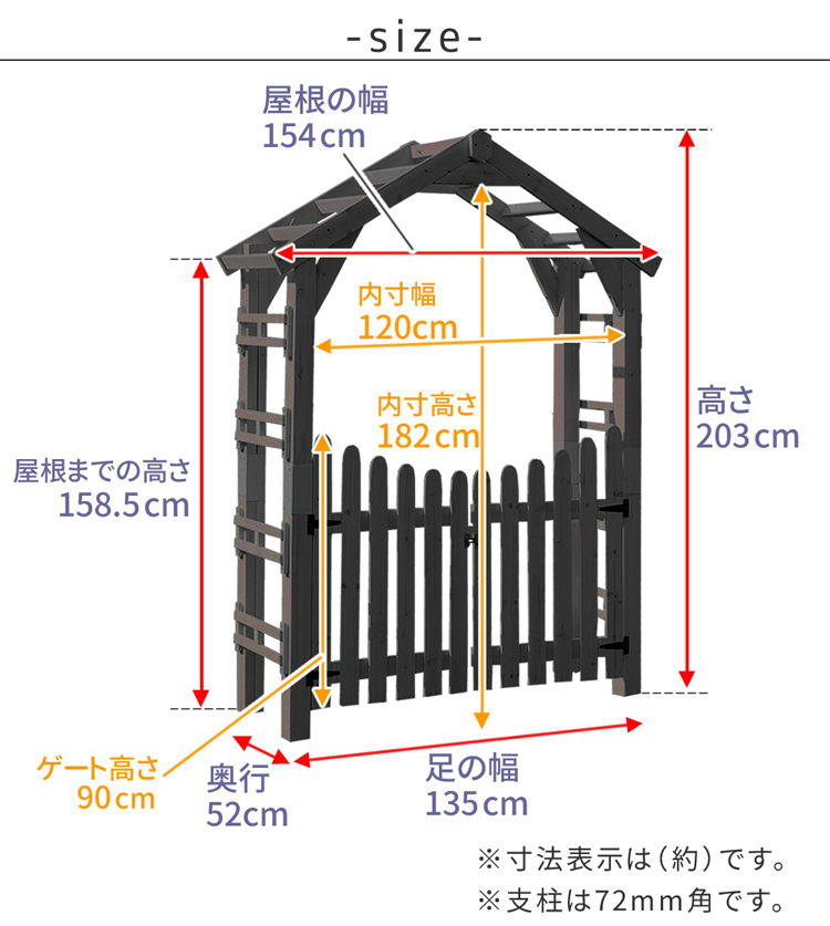 サイズ