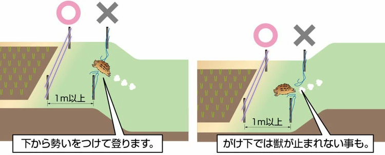 崖下の設置