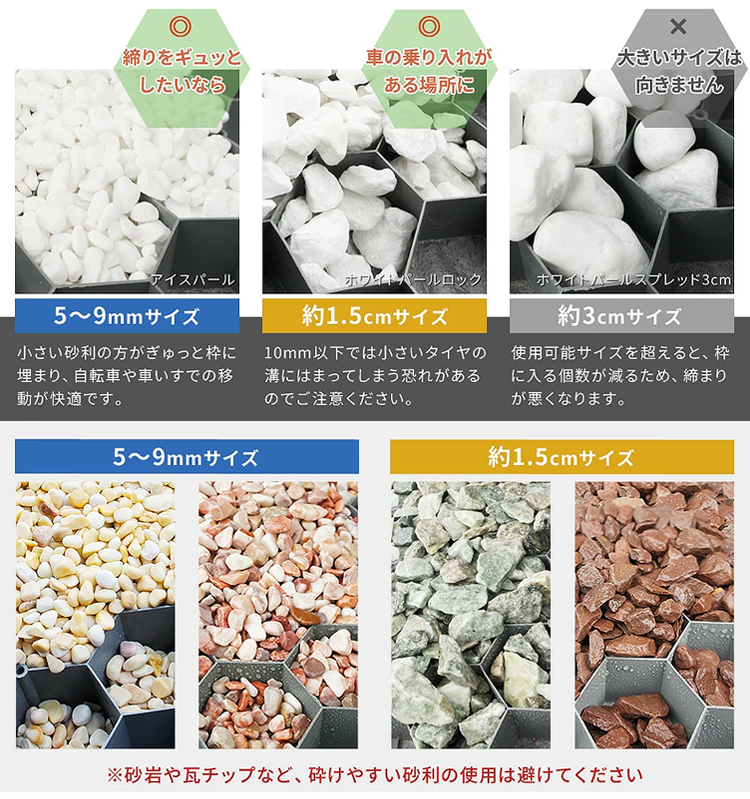 使用できる砂利の大きさ