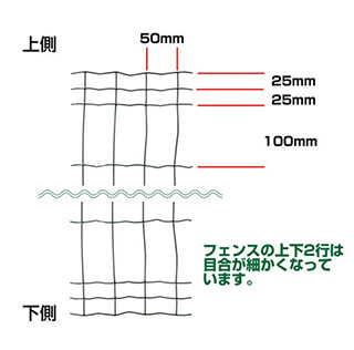 金網ネットの目合い