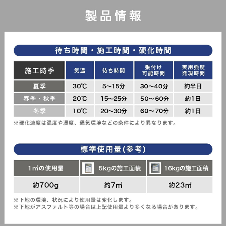 1平米の使用量は700g