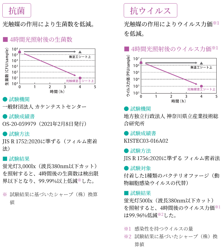抗菌・抗ウイルス