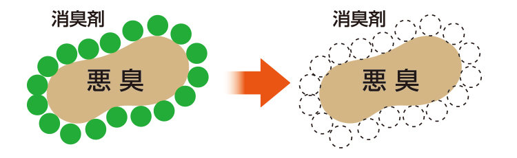 一般的な消臭剤