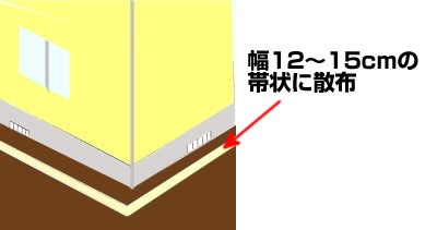 散布例