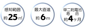 性能