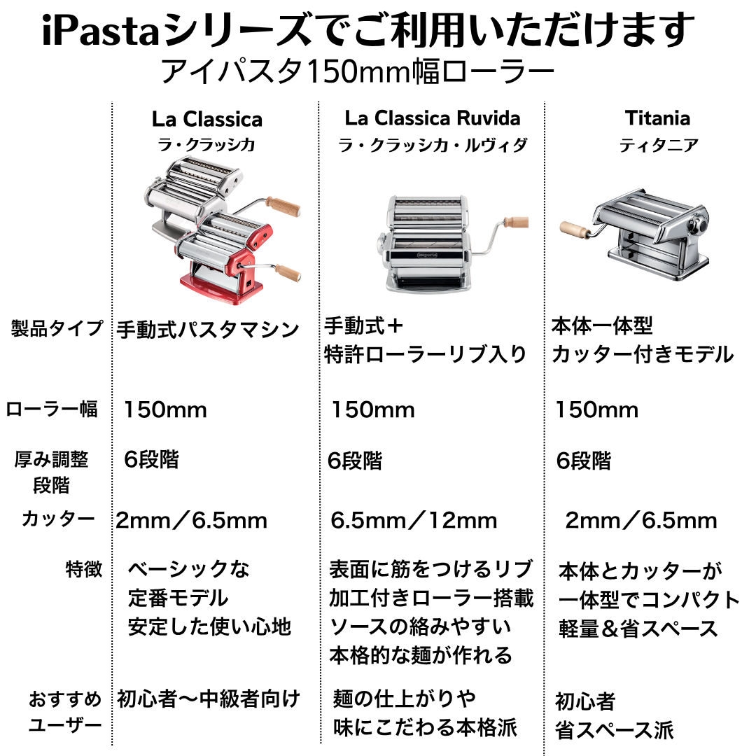 imperia（インペリア） パスタマシン sp-150 sp150 専用カッター2mm