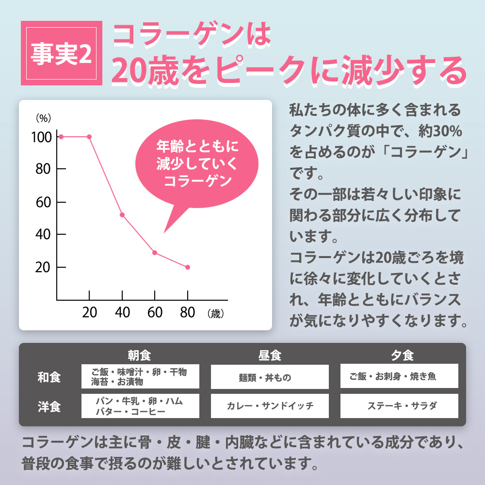 コラーゲン ヒアルロン酸 ドリンク ミネルヴァ コラーゲン6000 50ml×10