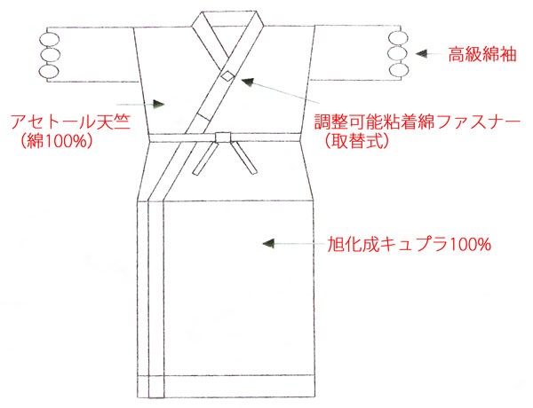 着物スリップ 和装肌着 夏用肌着